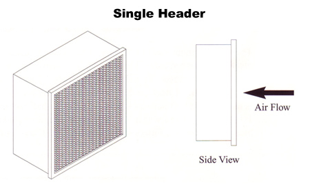 Single Header HEPA Single Header HEPA